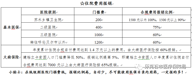 住院費(fèi)用報(bào)銷.png